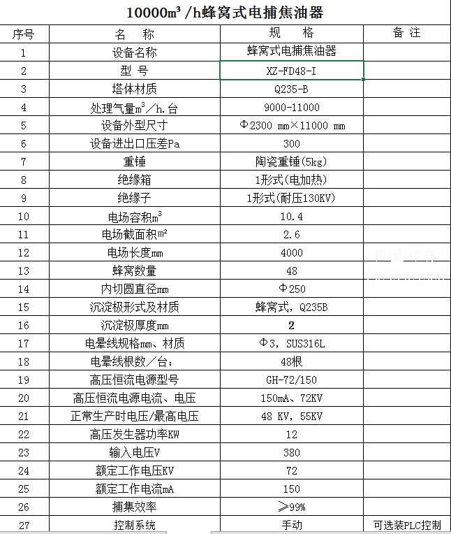 10000風(fēng)量電捕焦油器價(jià)格多少？配置清單看這里